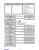 Предварительный просмотр 199 страницы Toshiba MMC-AP0151H Service Manual