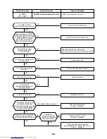 Предварительный просмотр 204 страницы Toshiba MMC-AP0151H Service Manual