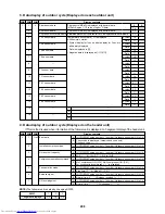 Предварительный просмотр 208 страницы Toshiba MMC-AP0151H Service Manual