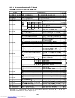 Предварительный просмотр 227 страницы Toshiba MMC-AP0151H Service Manual