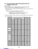 Предварительный просмотр 238 страницы Toshiba MMC-AP0151H Service Manual