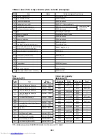 Предварительный просмотр 263 страницы Toshiba MMC-AP0151H Service Manual