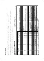 Preview for 51 page of Toshiba MMC-AP0188HPUL Service Manual