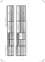 Preview for 52 page of Toshiba MMC-AP0188HPUL Service Manual