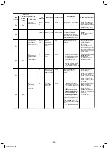 Preview for 63 page of Toshiba MMC-AP0188HPUL Service Manual