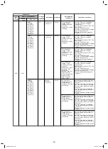 Preview for 70 page of Toshiba MMC-AP0188HPUL Service Manual