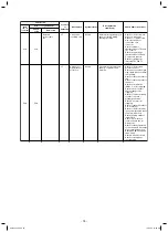 Preview for 76 page of Toshiba MMC-AP0188HPUL Service Manual