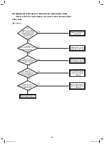 Preview for 80 page of Toshiba MMC-AP0188HPUL Service Manual