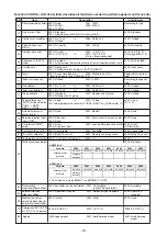 Предварительный просмотр 35 страницы Toshiba MMD-AP0076BHPUL Service Manual