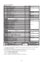 Предварительный просмотр 50 страницы Toshiba MMD-AP0076BHPUL Service Manual