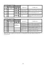 Предварительный просмотр 53 страницы Toshiba MMD-AP0076BHPUL Service Manual