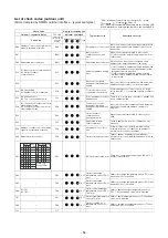 Предварительный просмотр 54 страницы Toshiba MMD-AP0076BHPUL Service Manual