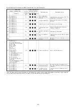 Предварительный просмотр 57 страницы Toshiba MMD-AP0076BHPUL Service Manual