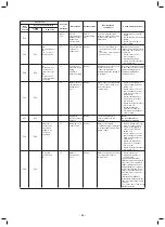 Предварительный просмотр 65 страницы Toshiba MMD-AP0076BHPUL Service Manual