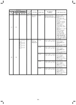 Предварительный просмотр 69 страницы Toshiba MMD-AP0076BHPUL Service Manual