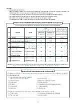 Предварительный просмотр 7 страницы Toshiba MMD-AP0481HF2UL Service Manual