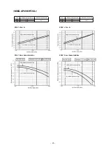 Предварительный просмотр 20 страницы Toshiba MMD-AP0481HF2UL Service Manual