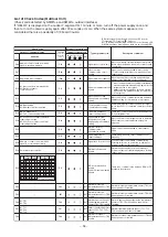 Предварительный просмотр 54 страницы Toshiba MMD-AP0481HF2UL Service Manual