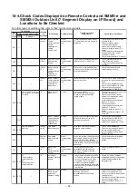 Предварительный просмотр 62 страницы Toshiba MMD-AP0481HF2UL Service Manual