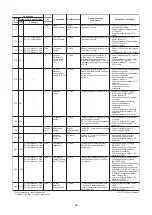 Предварительный просмотр 65 страницы Toshiba MMD-AP0481HF2UL Service Manual