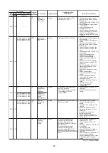 Предварительный просмотр 69 страницы Toshiba MMD-AP0481HF2UL Service Manual