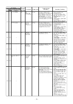 Предварительный просмотр 70 страницы Toshiba MMD-AP0481HF2UL Service Manual