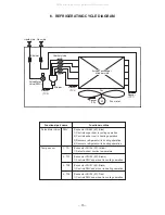 Предварительный просмотр 15 страницы Toshiba MMD-AP0724H2UL MMD-AP0964H2UL Service Manual