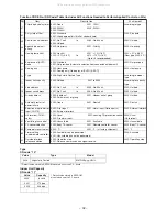 Предварительный просмотр 32 страницы Toshiba MMD-AP0724H2UL MMD-AP0964H2UL Service Manual