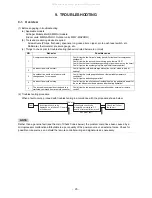 Предварительный просмотр 45 страницы Toshiba MMD-AP0724H2UL MMD-AP0964H2UL Service Manual