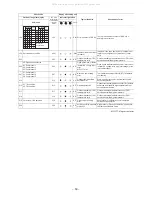 Предварительный просмотр 50 страницы Toshiba MMD-AP0724H2UL MMD-AP0964H2UL Service Manual