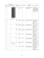 Предварительный просмотр 59 страницы Toshiba MMD-AP0724H2UL MMD-AP0964H2UL Service Manual