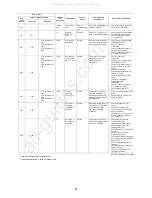 Предварительный просмотр 61 страницы Toshiba MMD-AP0724H2UL MMD-AP0964H2UL Service Manual