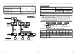 Предварительный просмотр 19 страницы Toshiba MMD-UP0721HP-E1 Installation Manual