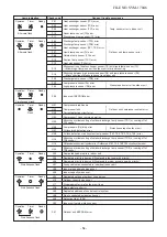 Предварительный просмотр 54 страницы Toshiba MMK-AP0057HP-E1 Service Manual