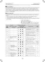 Предварительный просмотр 55 страницы Toshiba MMK-AP0073HP1-E1 Service Manual