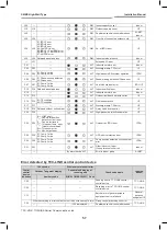 Предварительный просмотр 57 страницы Toshiba MMK-AP0073HP1-E1 Service Manual