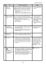 Предварительный просмотр 63 страницы Toshiba MMK-AP0073HP1-E1 Service Manual