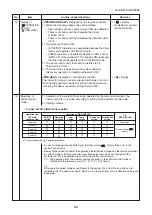 Предварительный просмотр 64 страницы Toshiba MMK-AP0073HP1-E1 Service Manual