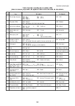 Предварительный просмотр 69 страницы Toshiba MMK-AP0073HP1-E1 Service Manual