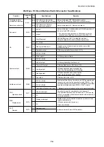 Предварительный просмотр 74 страницы Toshiba MMK-AP0073HP1-E1 Service Manual