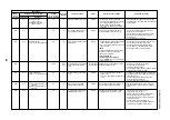 Предварительный просмотр 82 страницы Toshiba MMK-AP0073HP1-E1 Service Manual