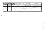 Предварительный просмотр 91 страницы Toshiba MMK-AP0073HP1-E1 Service Manual