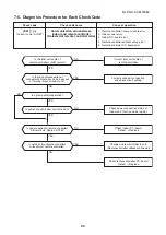 Предварительный просмотр 94 страницы Toshiba MMK-AP0073HP1-E1 Service Manual