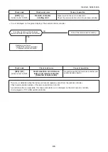 Предварительный просмотр 95 страницы Toshiba MMK-AP0073HP1-E1 Service Manual