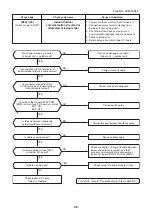 Предварительный просмотр 96 страницы Toshiba MMK-AP0073HP1-E1 Service Manual