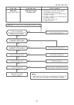 Предварительный просмотр 97 страницы Toshiba MMK-AP0073HP1-E1 Service Manual