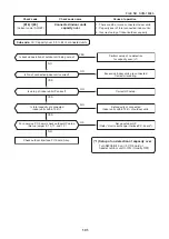 Предварительный просмотр 101 страницы Toshiba MMK-AP0073HP1-E1 Service Manual