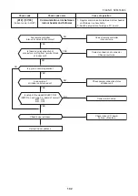 Предварительный просмотр 102 страницы Toshiba MMK-AP0073HP1-E1 Service Manual