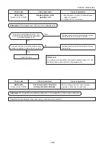 Предварительный просмотр 103 страницы Toshiba MMK-AP0073HP1-E1 Service Manual