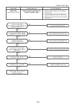 Предварительный просмотр 104 страницы Toshiba MMK-AP0073HP1-E1 Service Manual